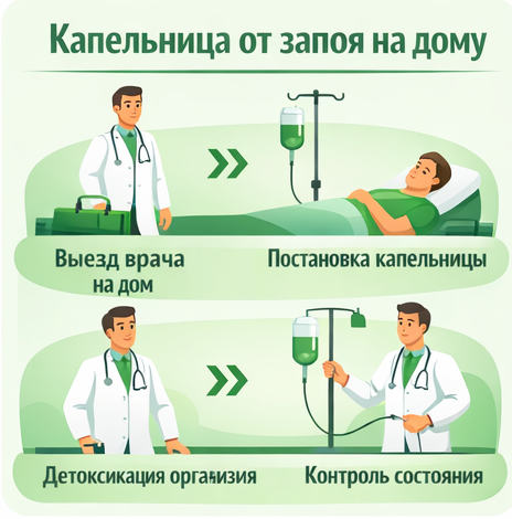 капельница от запоя в Старом Крыме в клинике Санати